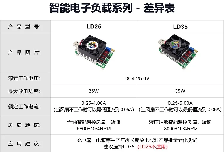 LD25 USB нагрузки цифровой дисплей Напряжение и измеритель тока батарея старения тестер регулируемый резистор LD35