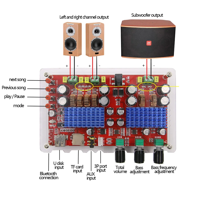 TPA3116D2 Высокая мощность Bluetooth усилитель плата 2,1 канальный цифровой аудио усилители Сабвуфер Amp Поддержка U диск TF декодирование карты