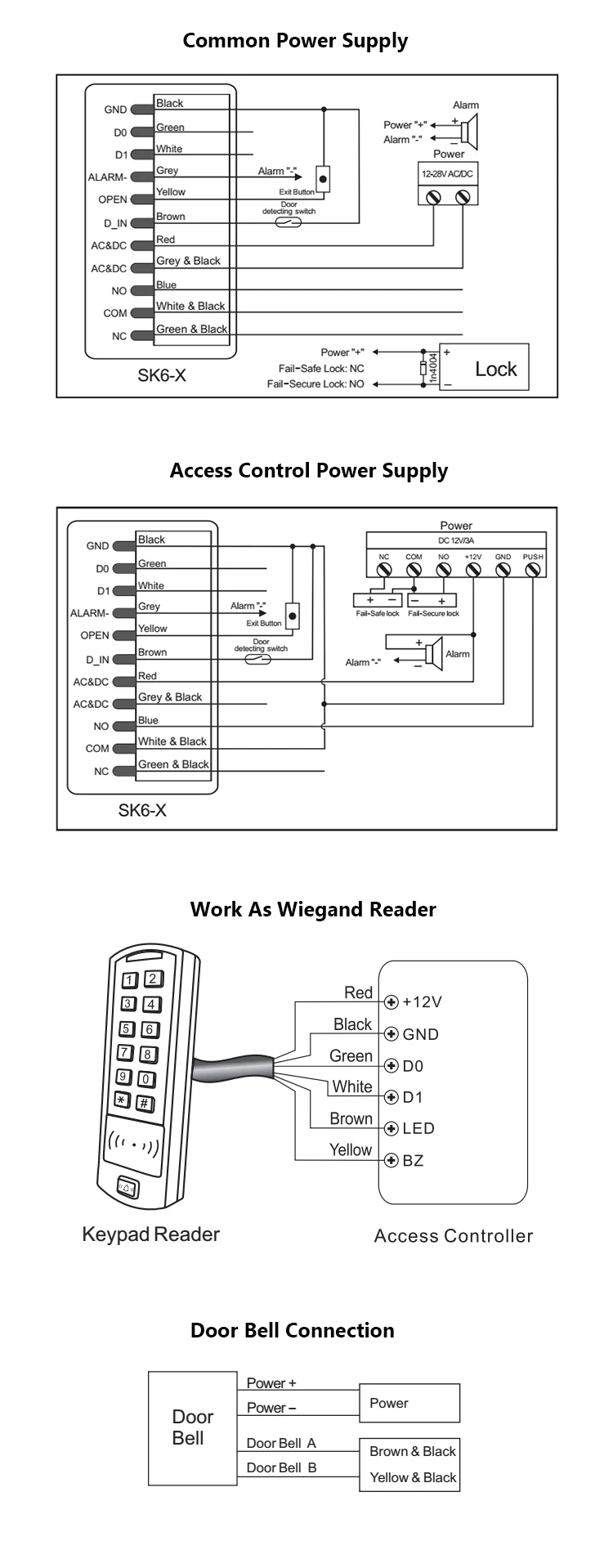 Access Controller (2)