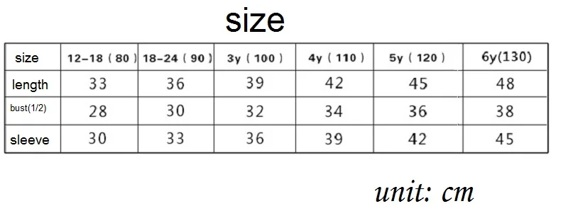 size