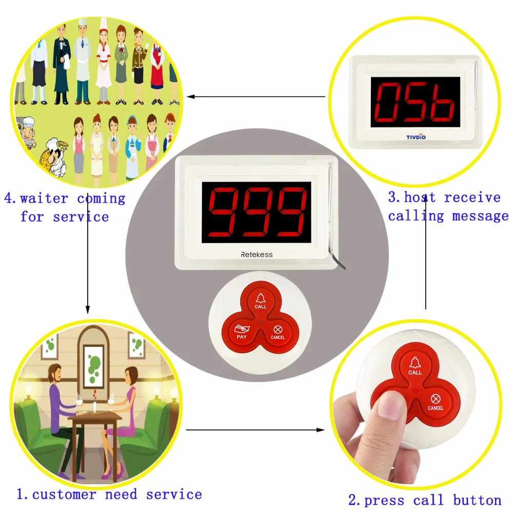 Retekess T114 пейджер для ресторана Беспроводная система подкачки вызова 1 хост-дисплей+ 10 настольные звонки кнопка вызова обслуживание клиентов F9405B
