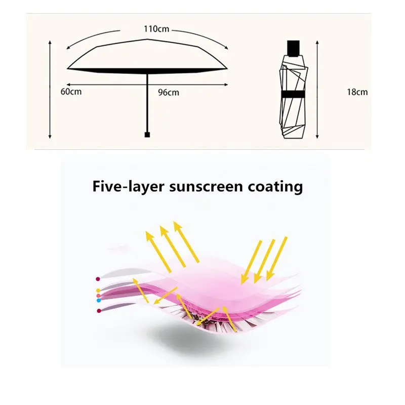 Милый женский ветрозащитный пять складной карманный зонтики компактные Открытый дождь Солнце Мини зонтик Женский Водонепроницаемый Анти-УФ зонтик E049