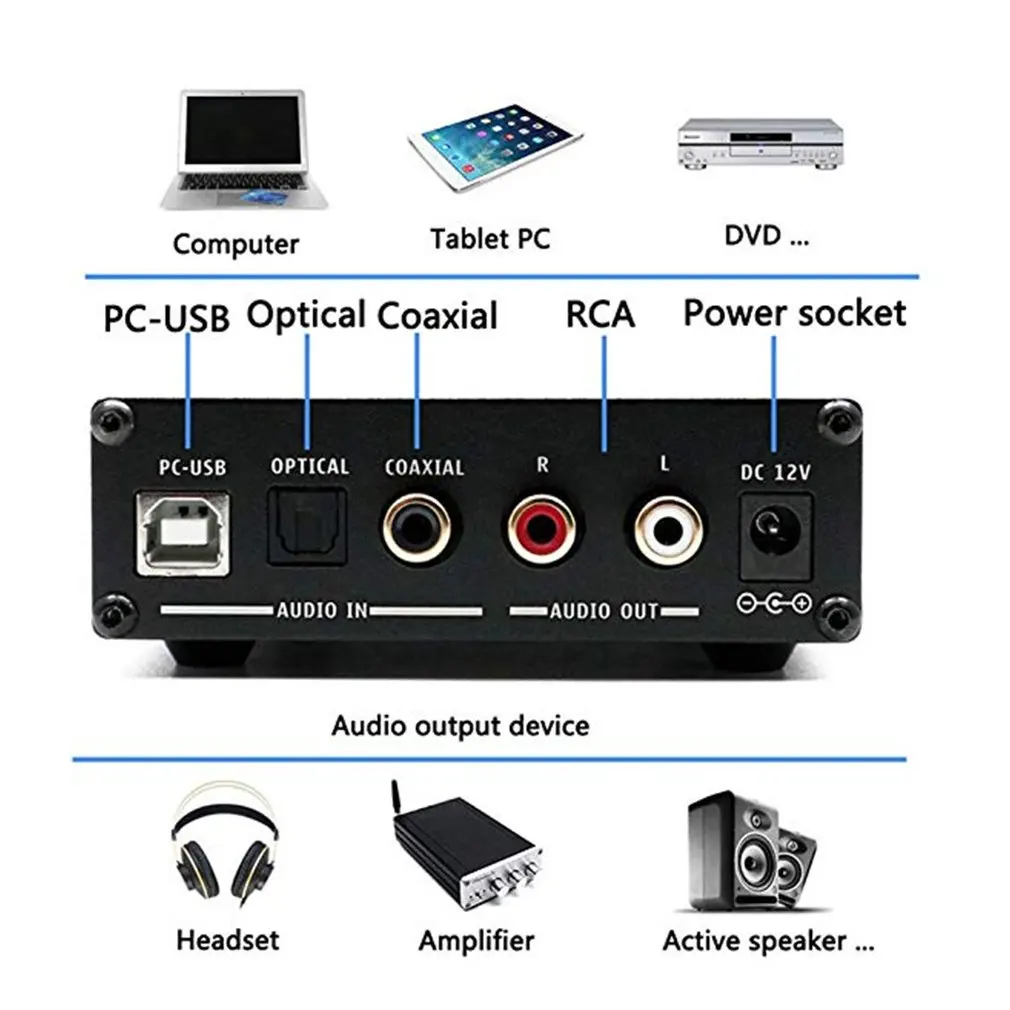 

Dilvpoetry X6 Pro DAC HiFi Headphone Amplifier Decoder 24Bit/192kHz Coaxial/Optical/USB Stereo Audio Digital Decoder