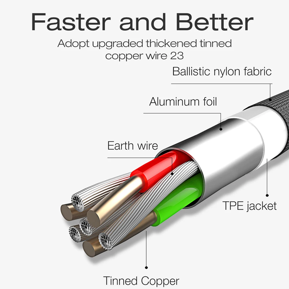 Mcdodo USB Type C Cable QC3.0 Quick charging Nylon Braided USB C Data Cable for Samsung S8 Xiaomi Huawei Oneplus 5t Type-c Cable