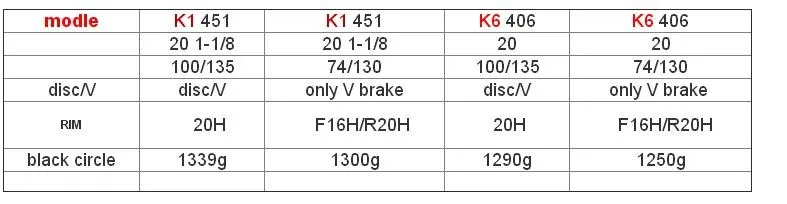 Sale 20inch *1-3/8 V /Disc Brake 5 Peilin sealed bearing ultra smooth 451/406 wheel wheels BXM folding bike Rim Rims 0 Sale 20inch *1-3/8 V /Disc Brake 5 Peilin sealed bearing ultra smooth 451/406 wheel wheels BXM folding bike Rim Rims 0