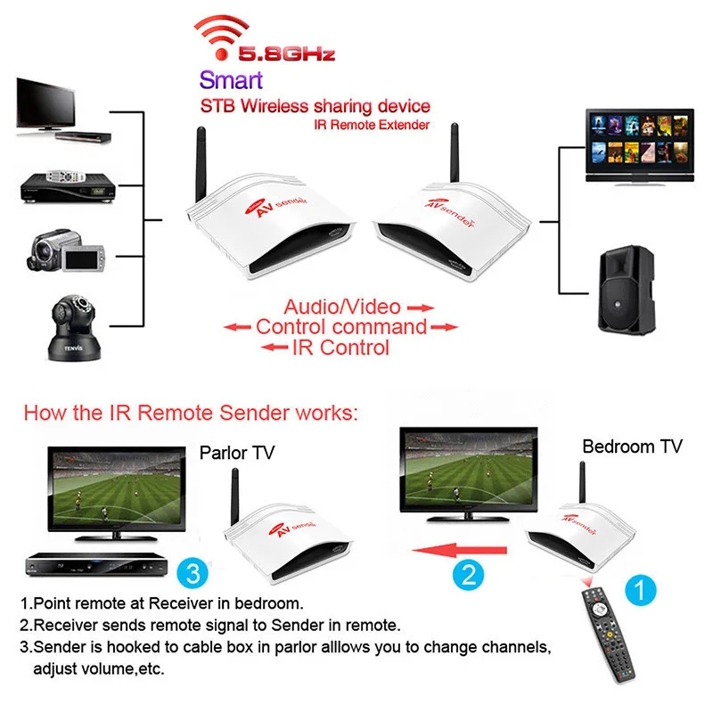 Pat 536 5.8 ГГц smart digital STB Беспроводной обмен устройство Отправитель аудио-видео передатчик приемник с ИК-пульта дистанционного Extender 200 м