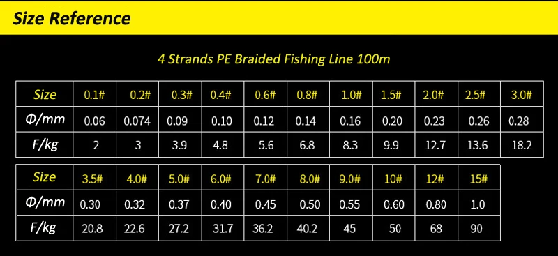 Linha de Pesca Linha de Pesca para a Carpa Isca de Pesca 100 m Extremo Forte 4 Vertentes pe Trançada 8lb 90lb Cinza Jogo Mar Multifilament para a Carpa Mod. 1086878 6 100m extremo forte 4 vertentes pe trançado
