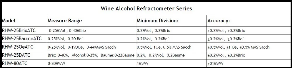 Дешевые 0-80% V концентрацию алкоголя Пластик по оптовым ценам P-RHV-80ATC