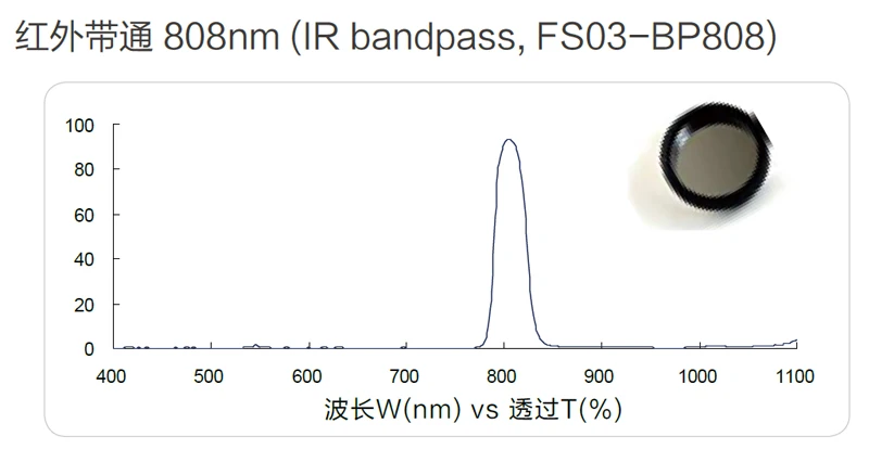 Стандартный машины видения фильтры инфракрасный ИК-полосовой 808nm C-рот промышленных Камера фильтр объектива