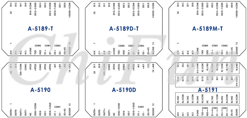 A-51 Series PLC Controller Datasheet_5(1)