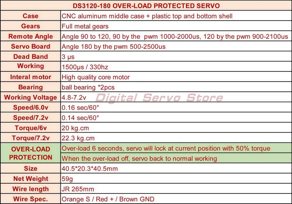 ds3120 spec_conew1