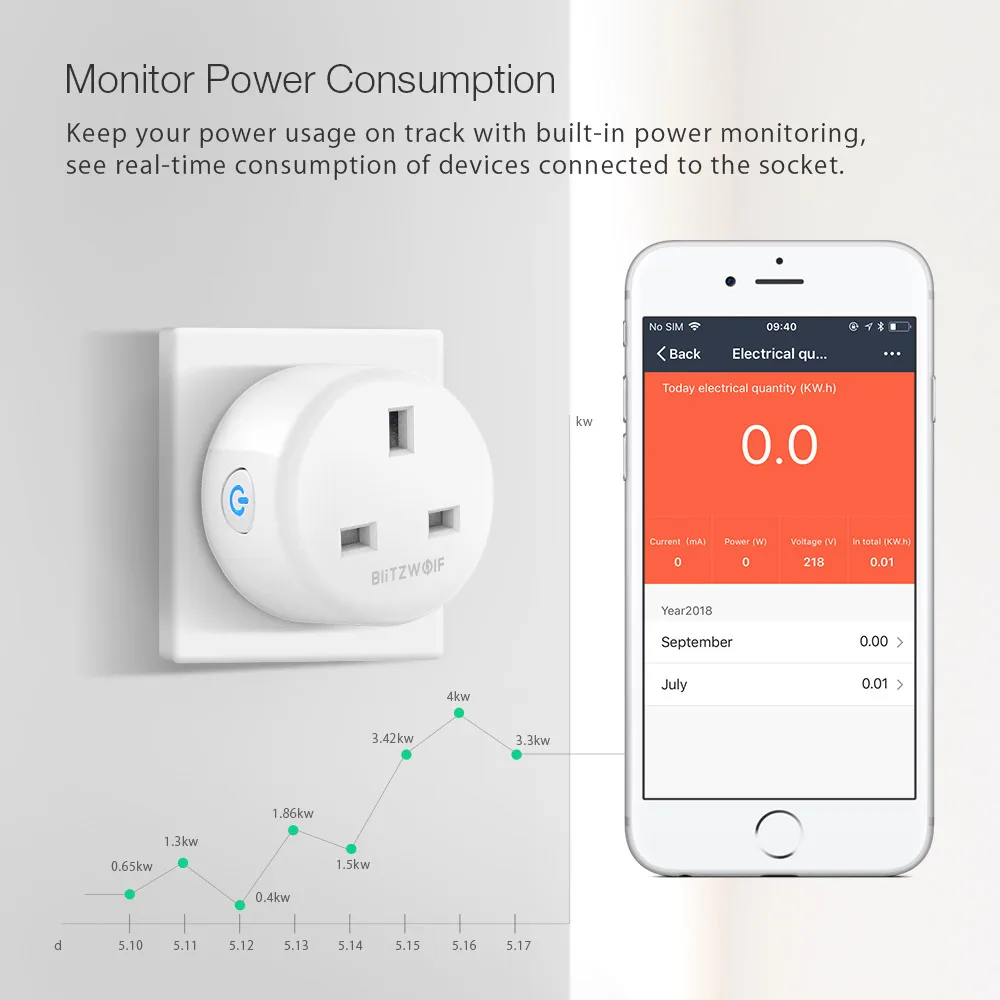 Как подключить умную розетку smart plug. Как подключить умную розетку smart plug. Умная вилка для розетки управление голосом. Умная розетка. Умная розетка wi fi 5ghz.
