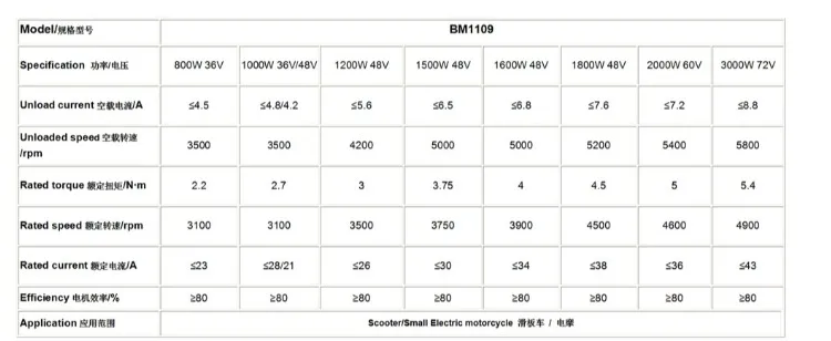 36 V-60 V 1000 Вт-2000 Вт электрическая бесщеточная, высокая скорость BLDC мотор комплект с цифровым дроссельная заслонка для скутера Go Kart велосипеда, фара для электровелосипеда