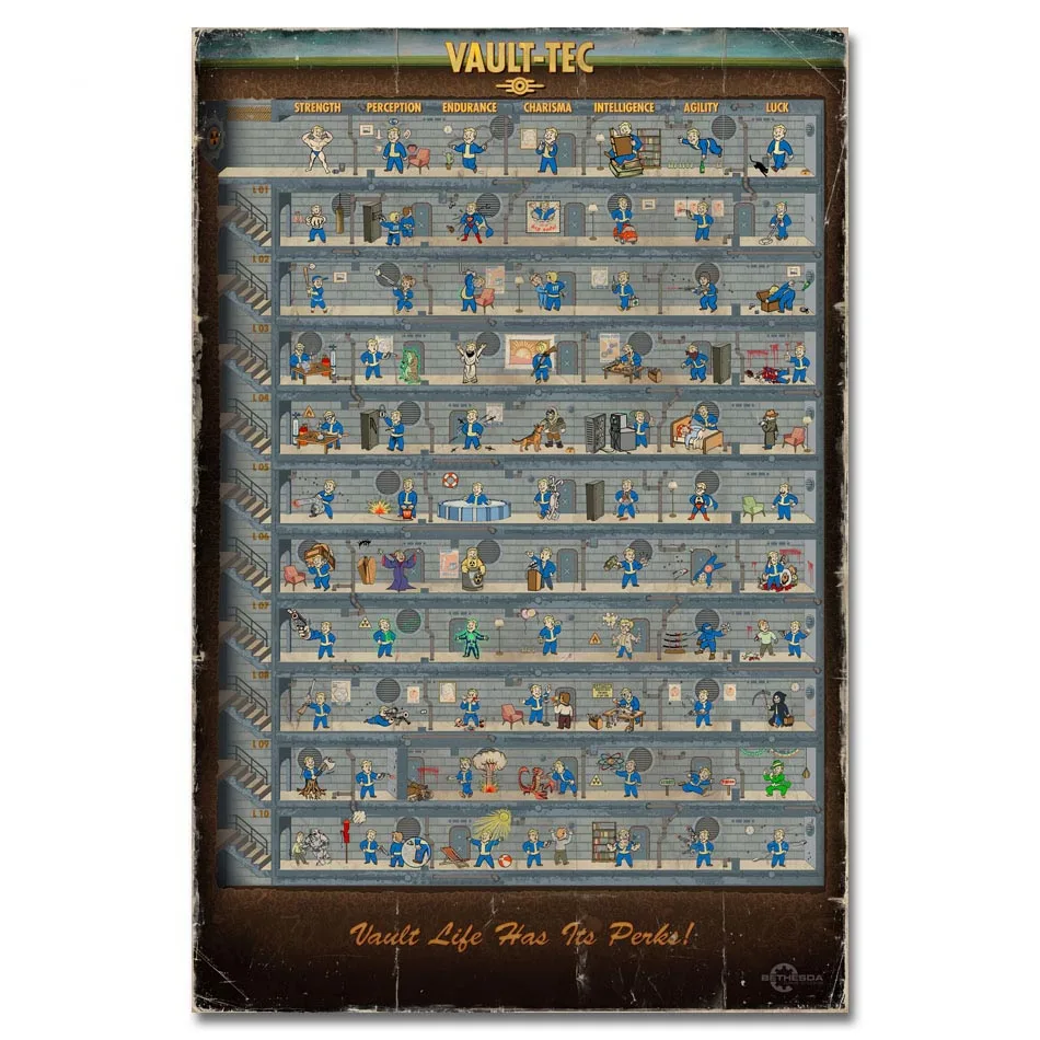 FX1082 Fallout 4 Skill Tree Video Hot Classic Zombie Shooting Video Game Poster Art Silk Canvas Home Room Wall Printing Decor