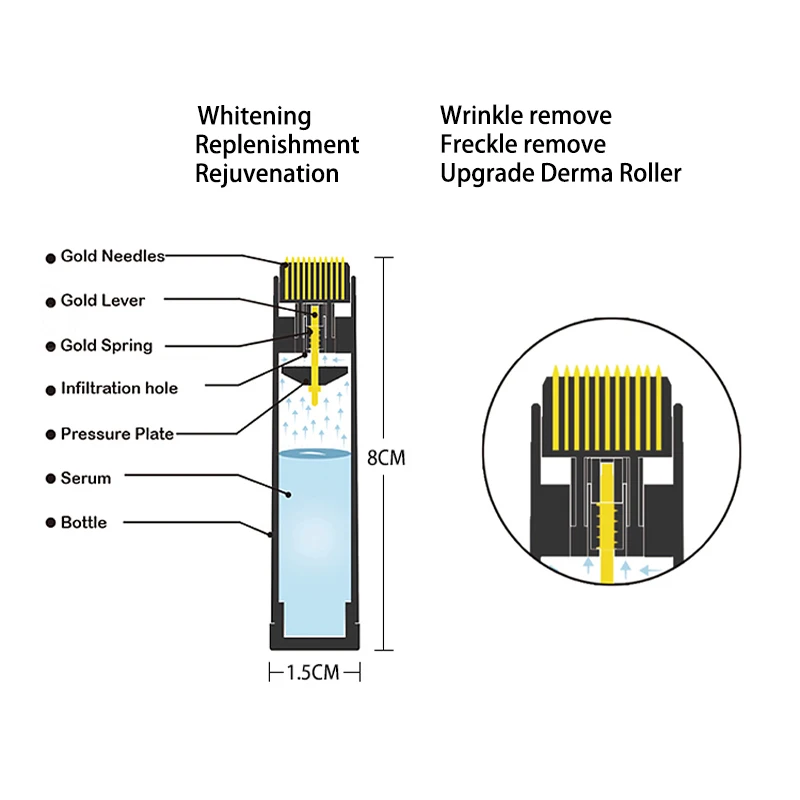 Автоматический ролик дермы для лица-Модернизированный косметический инструмент для угрей, шрамов, старения кожи, 192 титановая микроигла