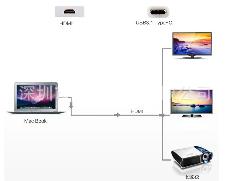 Baolyda USB C на HDMI кабель 1080 P 4 K 1,8 m Тип C на HDMI портом Thunderbolt 3 для MacBook samsung S9/S8 huawei Коврики 20 P20 Pro USB-C HD