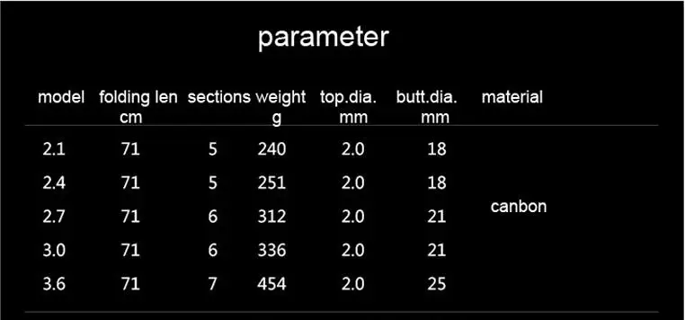Battlesea углерода телескопическая удочка 2,4 М 3,0 М 3,6 М 4,5 М 5,4 м 6,3 м 7,2 М Удочки портативная удочка Спиннинг удочка