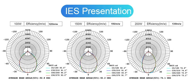 IES