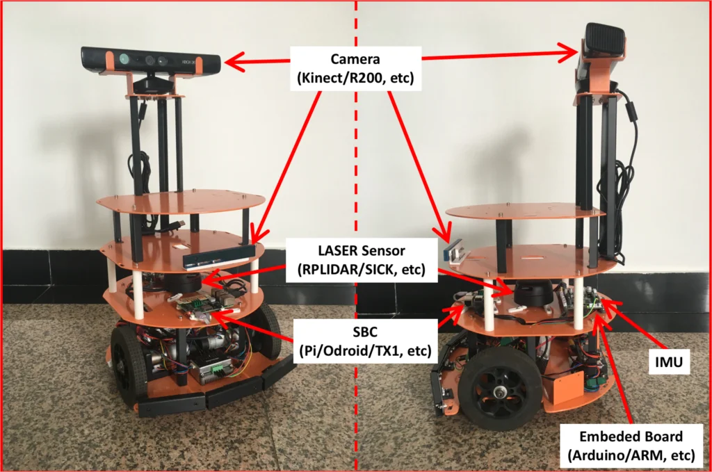 Dfrobot Hcrbot автономный навигационный искусственный Интеллектуальный робот