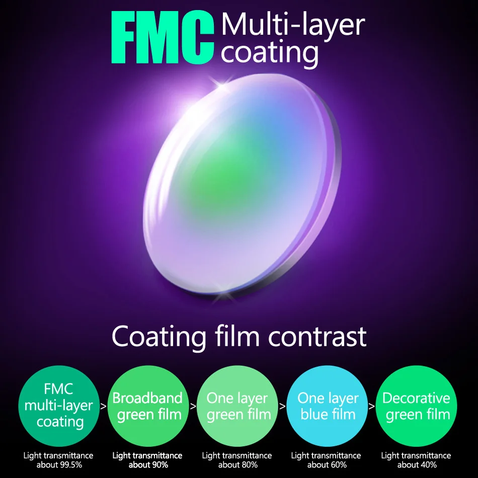 FMC