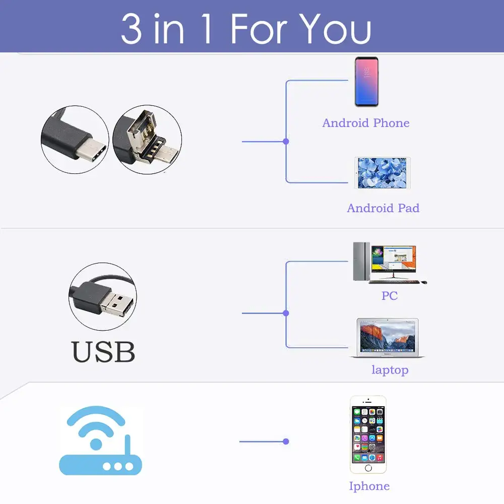 Беспроводной USB эндоскоп для чистки ушей 720 МП P 6 светодиодов|Камеры