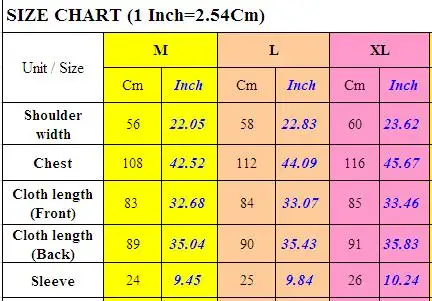 SMT size