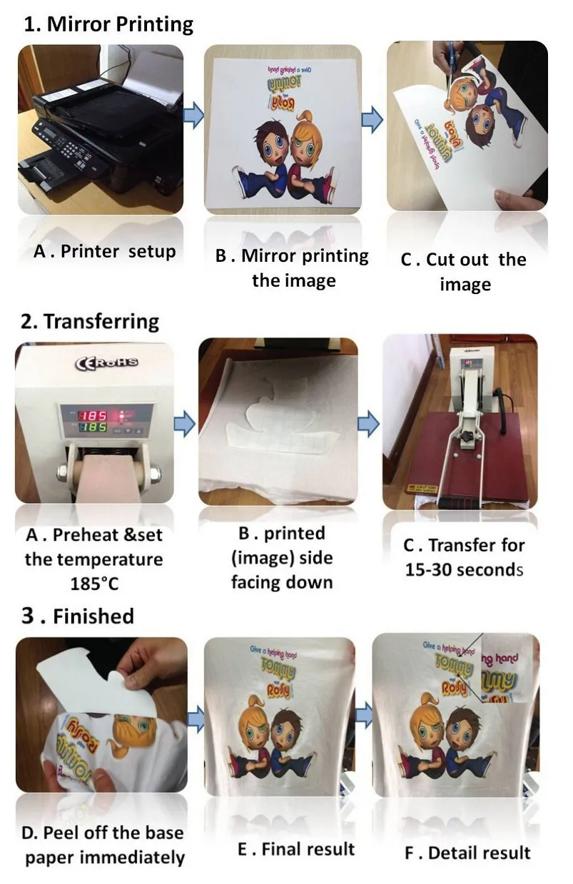 WinnerTransfer Manufacturer Heat Transfer Paper For Light Cotton Fabric  Inkjet Printer Custom T Shirt Printable Htv Vinyl A4