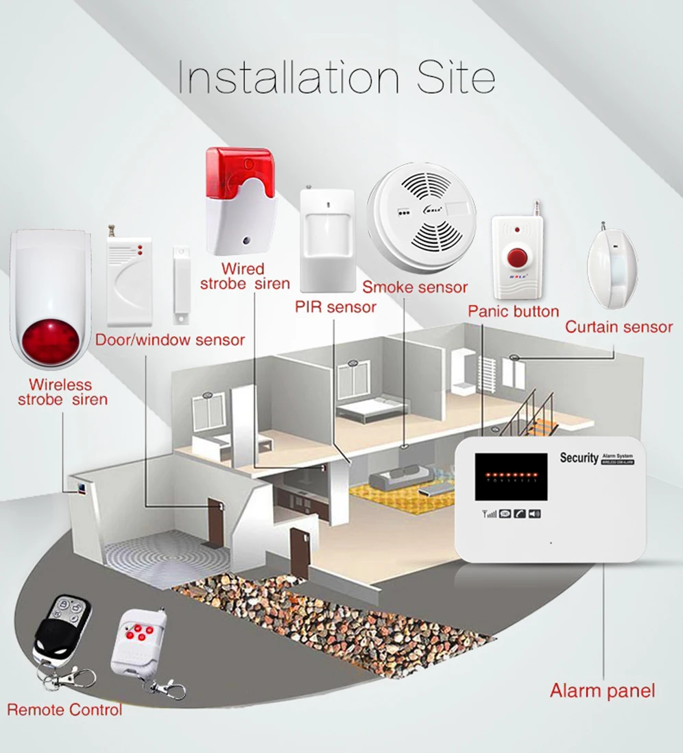 alarm system4