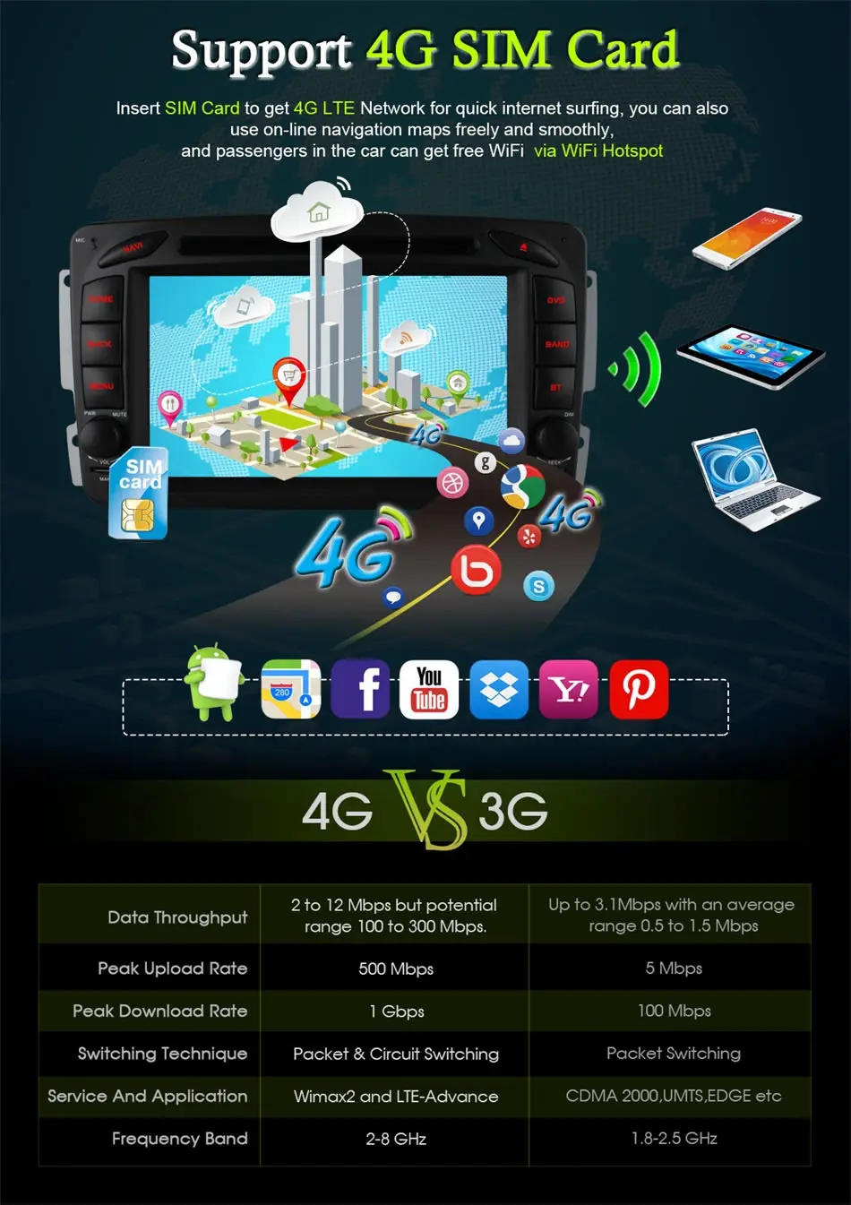 Perfect 4G SIM LTE Android 6.0 Octa 8 Core Car DVD Player GPS For Mercedes W209 W203 W168 M ML W163 W463 Viano W639 Vito Vaneo 32G ROM 4