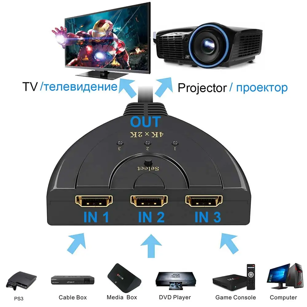 Ingelon переключатель kvm HDMI сплиттер 3in1 HDMI адаптер оригинальный 1080 P 4 К коммутатор для HD DVD Xbox PS3 PS4 ноутбуков и ПК проектор