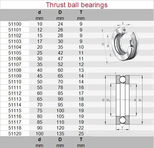 подшипник 480211 (uc211). подшипник с внутренним диаметром 40 мм размеры. номер подшипника с внутренним диаметром. номер подшипника с внутренним диаметром. размер подшипников таблица шариковые однорядные.