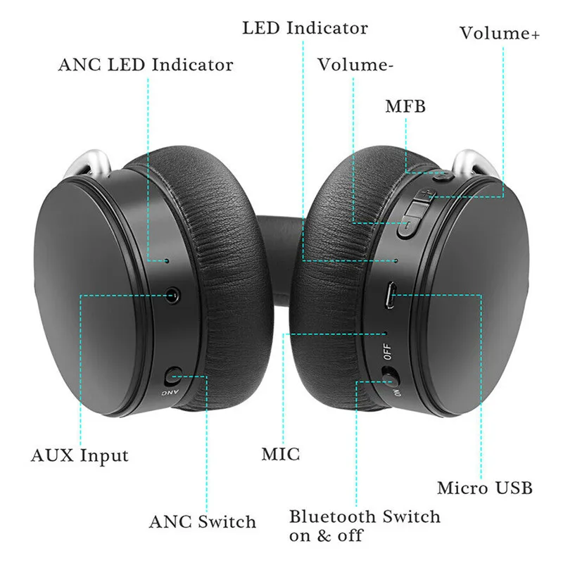 Wireless bluetooth headphone Digital foldable Headset anc active noise cancelling headphone earphone with Microphone  (3)