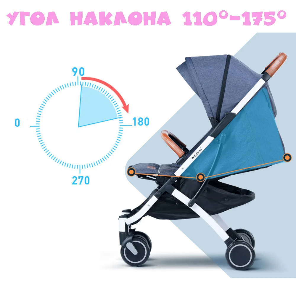 welebao ugol naklona 110 -175 gradusov