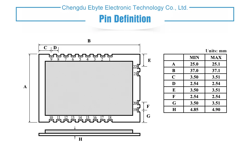 E19-433MS1W SX1278 433MHz wireless module (6)