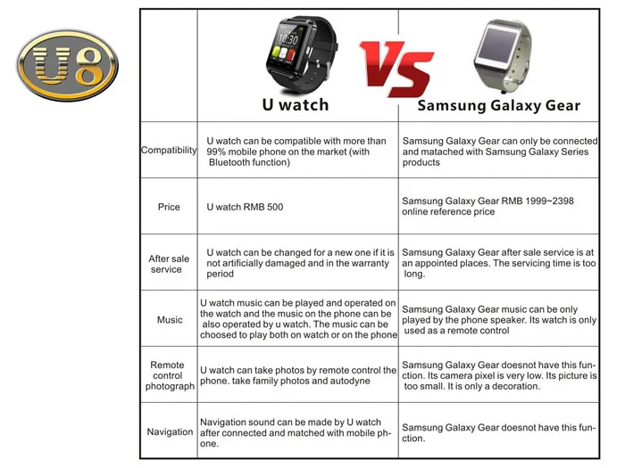 U8 Smartwatch Bluetooth Watch Passometer Touch Screen Answer and Dial the Phone