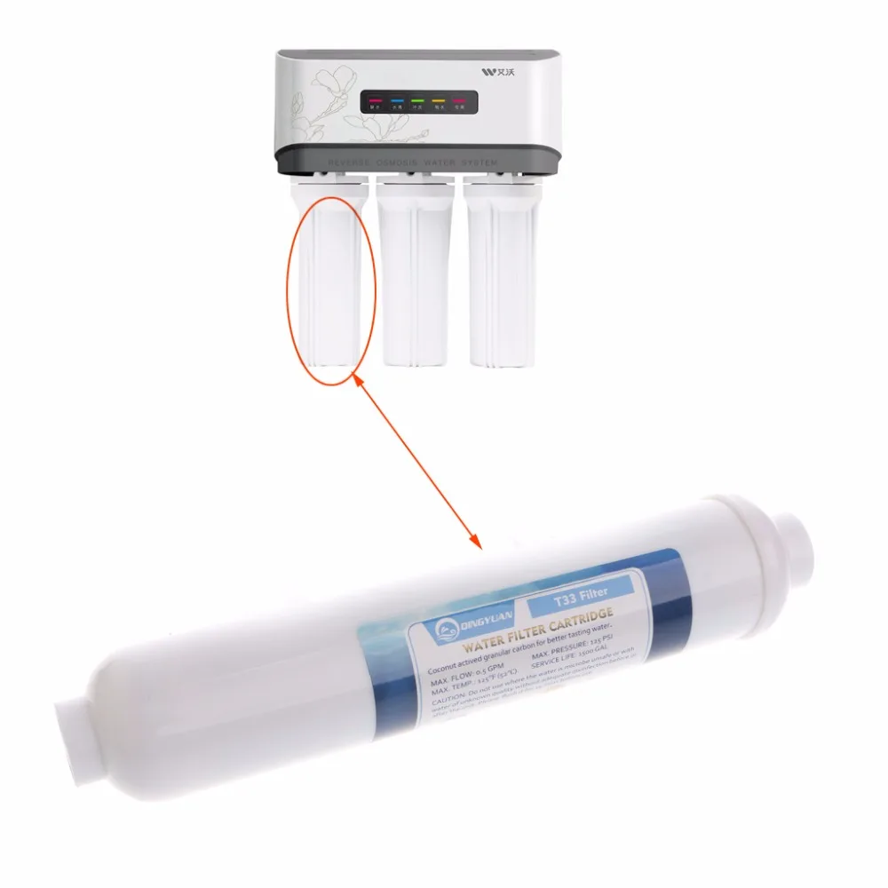 Coconut Activated T33 Carbon Post Water Filter Cartridges 10 inch Smell