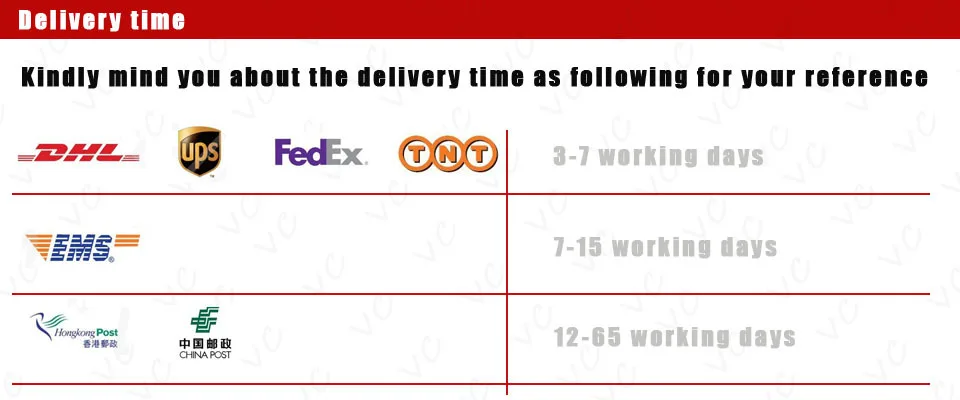delivery time
