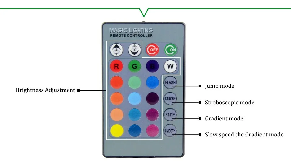 Светодиодный RGB лампа E27 E14 GU10 85-265V MR16 12V светодиодный сменный RGB светильник 3 Вт 5 Вт 7 Вт волшебный праздничный светильник ing+ пульт дистанционного управления