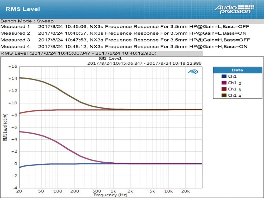 Придет NX3s OPA2140 LME49720 Мини hifi аудио усилитель для наушников аудио AMP