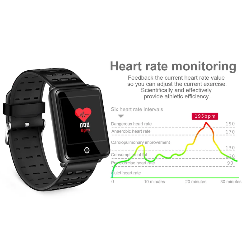BANGWEI Smart watch Men women Sport watch Heart rate blood pressure monitor Fitness tracker digital wristwatch For Bluetooth4.0