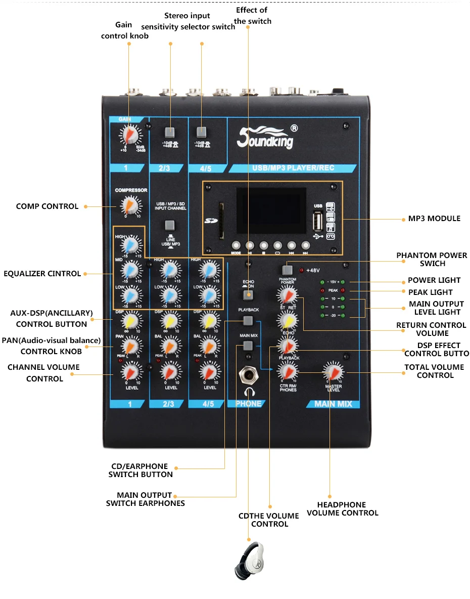 Soundking портативный микшерный пульт профессиональный аудио микшер USB/SD Аудио запись Bluetooth устройство воспроизведения 48 В фантомное питание A05/06/08