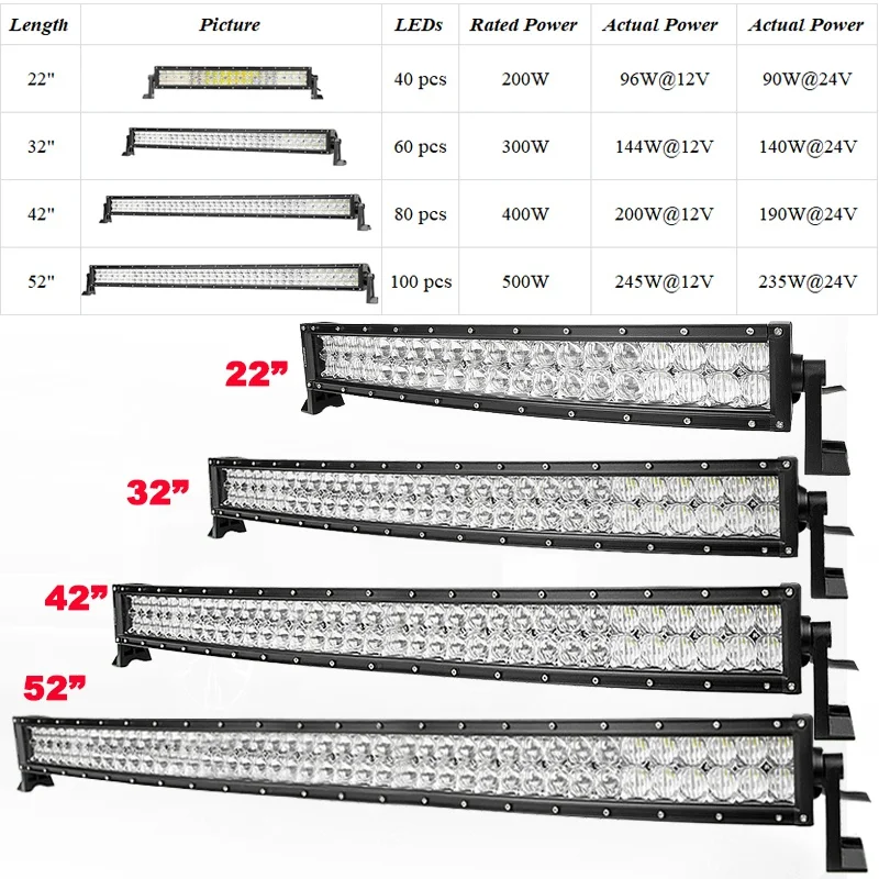 VISORAK 22 32 42 5" 5D изогнутый светодиодный светильник, светодиодный светильник для внедорожников 4x4, светодиодный светильник для грузовиков, бар для автомобилей 4WD 4x4, грузовик, внедорожник, квадроцикл, лодка