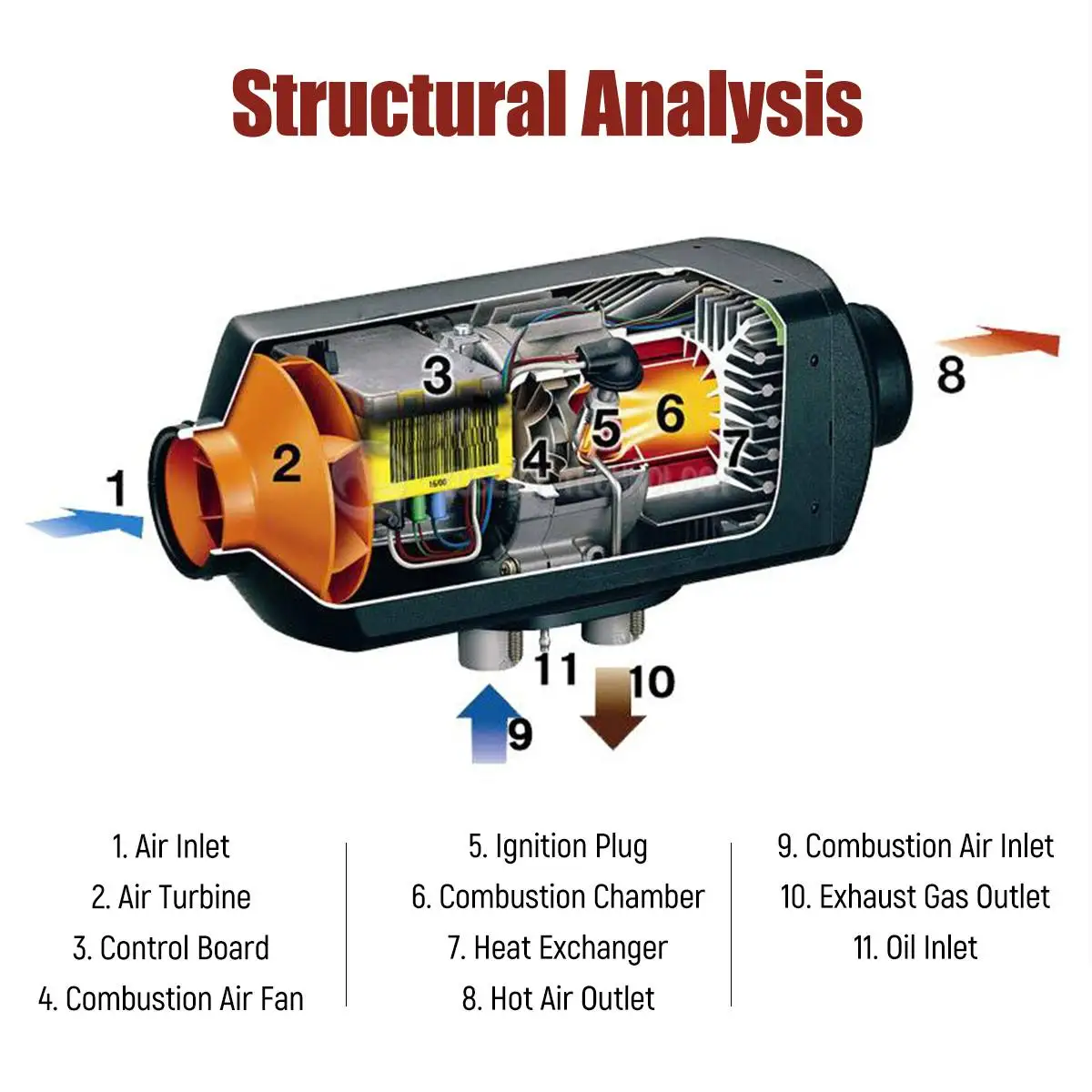 12V 8000W Дизельный подогреватель воздуха одно отверстие 8KW Eberspacher ручка переключателя Стоянкы Автомобилей автомобиля подогреватель для грузовых автомобилей Мотор-домов лодки автобуса