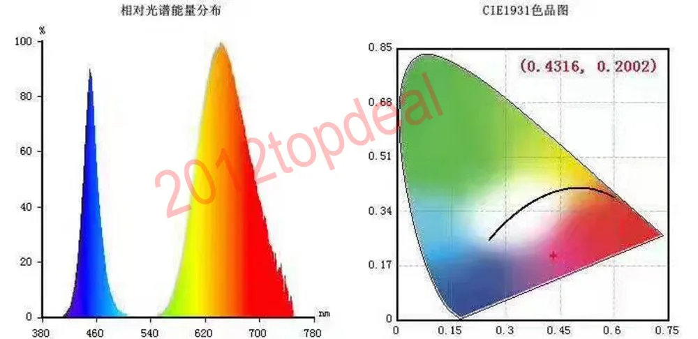 50W 380-850nm 1a