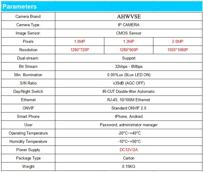 AHWVSE Full HD 1080P ip-камера HI3516C+ 1/2. 8 ''SONY IMX322 сенсор HI3518E ONVIF P2P XMEye CCTV плата