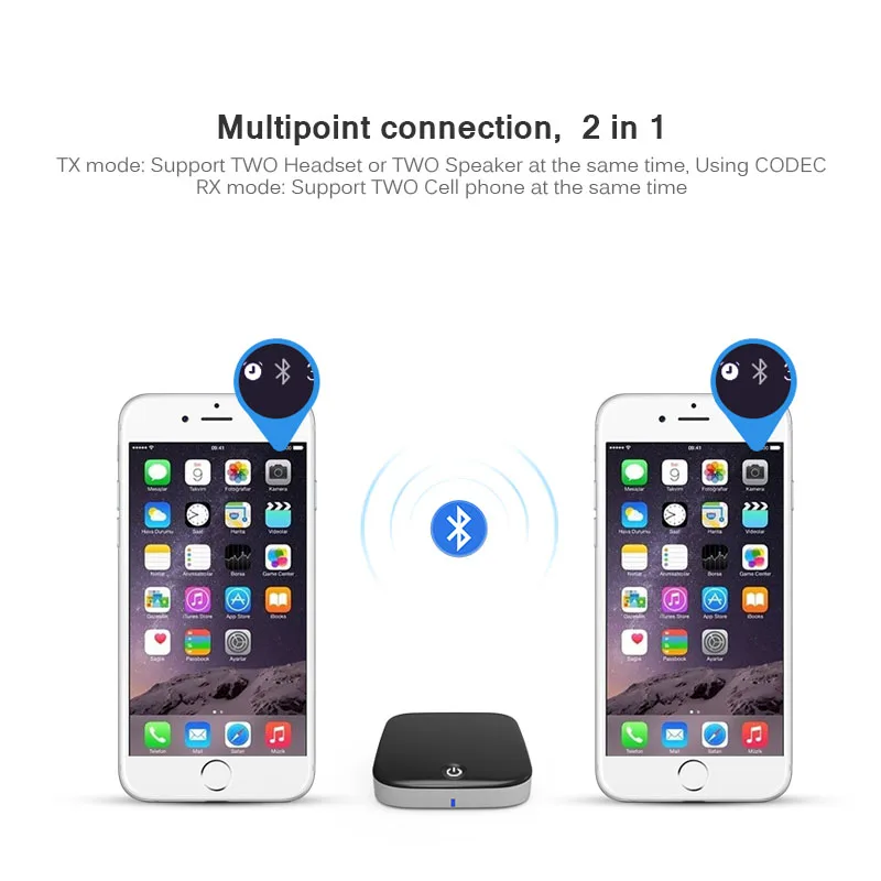 ANLUD Bluetooth передатчик приемник 2 в 1 беспроводной аудио адаптер с aptX и включен Toslink