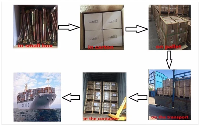 3 2 ABOUT SHIPPING