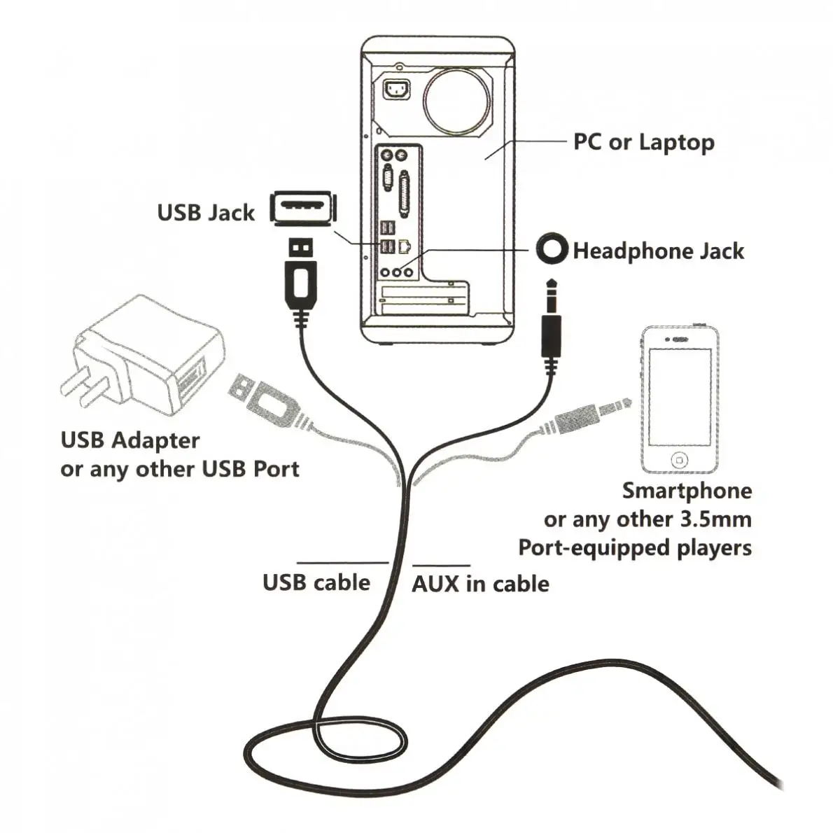 SADA V-118 Мини Белый Портативный USB2.0 сабвуфер компьютерный динамик с люминесцентной разноцветной лампой для настольного ПК/мобильного телефона