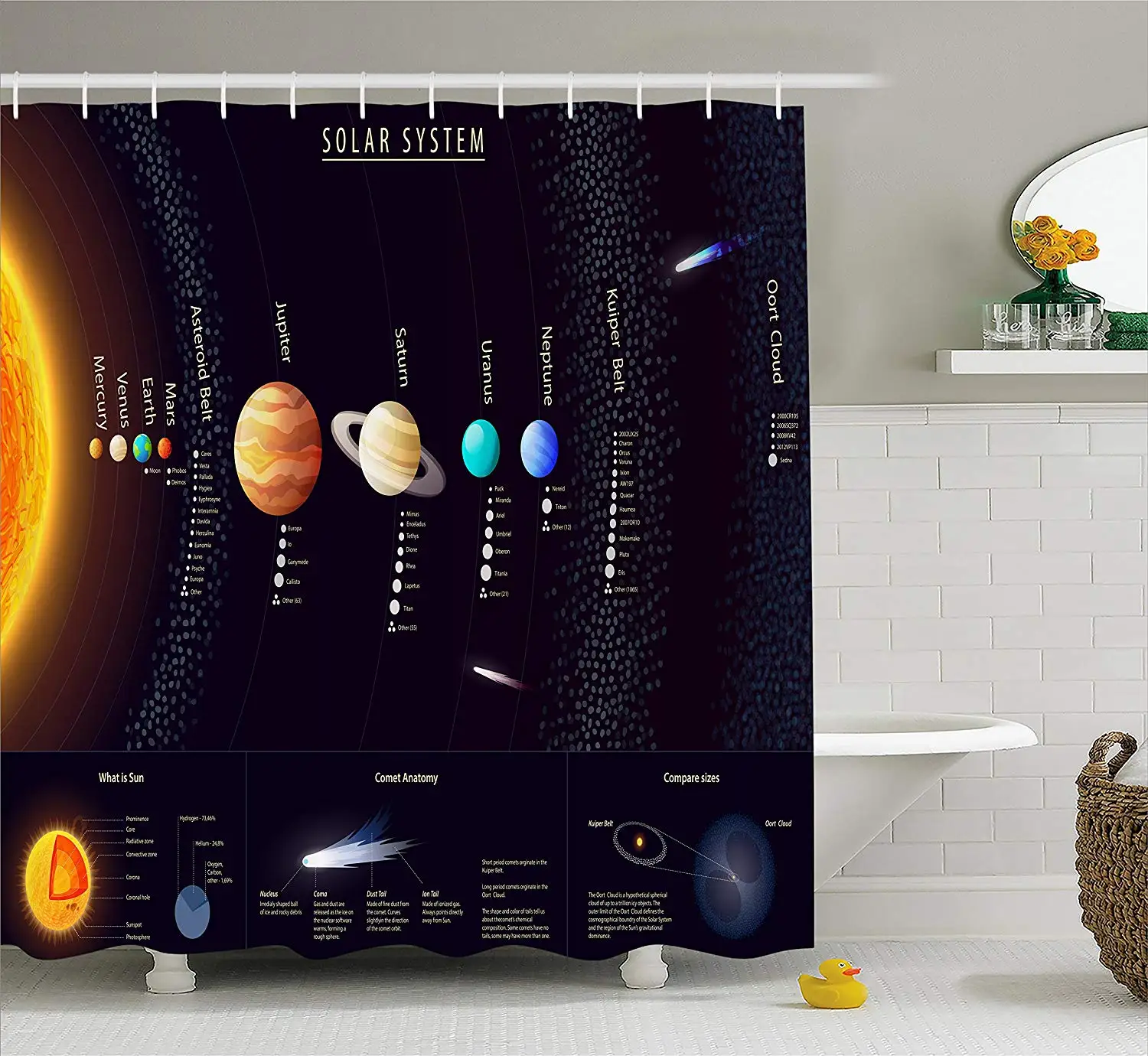 

Outer Space Shower Curtain Solar System with Scientific Information Jupiter Saturn Universe Telescope Print Polyester Fabric