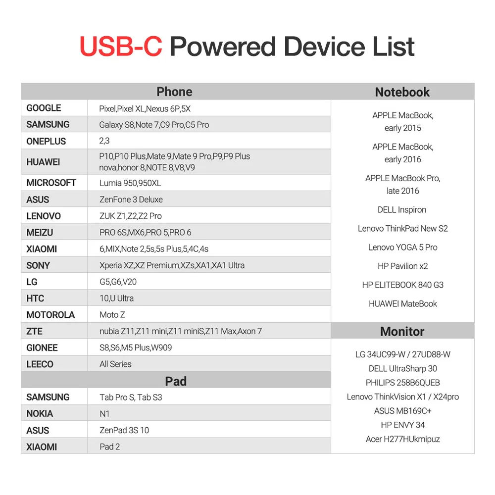 RAXFLY USB tipo C a USB-C Cable para Xiaomi Redmi Note 7 Samsung S9 tipo C Cable de carga rápida with de la policía de carga rápida USB-C Cable